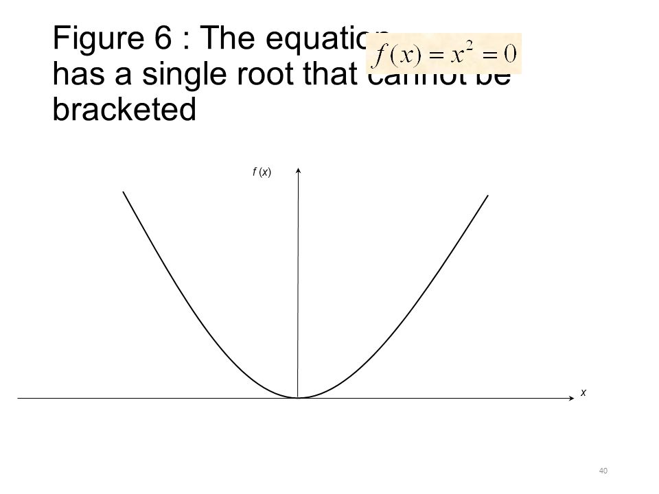 Figure 6 : The equation has a single root that cannot be bracketed 40 f (x)f (x) x