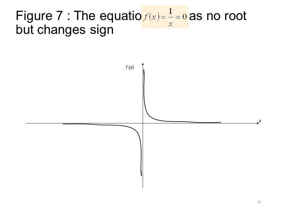 Figure 7 : The equation has no root but changes sign 42 f (x) x