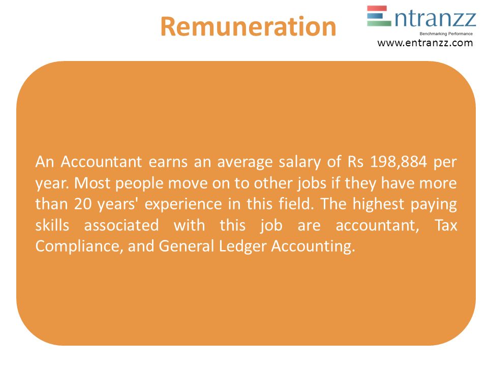 An Accountant earns an average salary of Rs 198,884 per year.