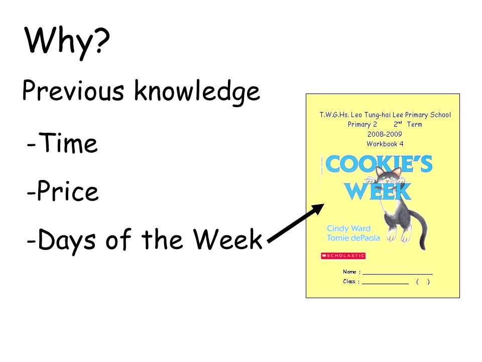 Why Previous knowledge -Time -Price -Days of the Week