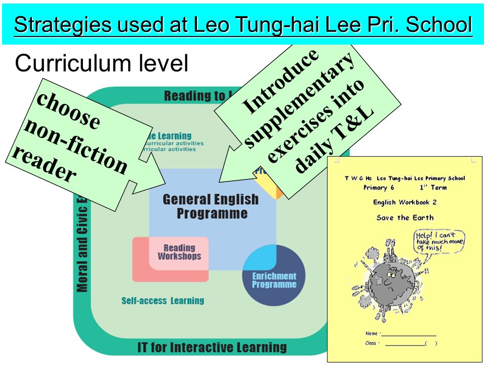 choosenon-fictionreader Introduce supplementary exercises into daily T&L Strategies used at Leo Tung-hai Lee Pri.
