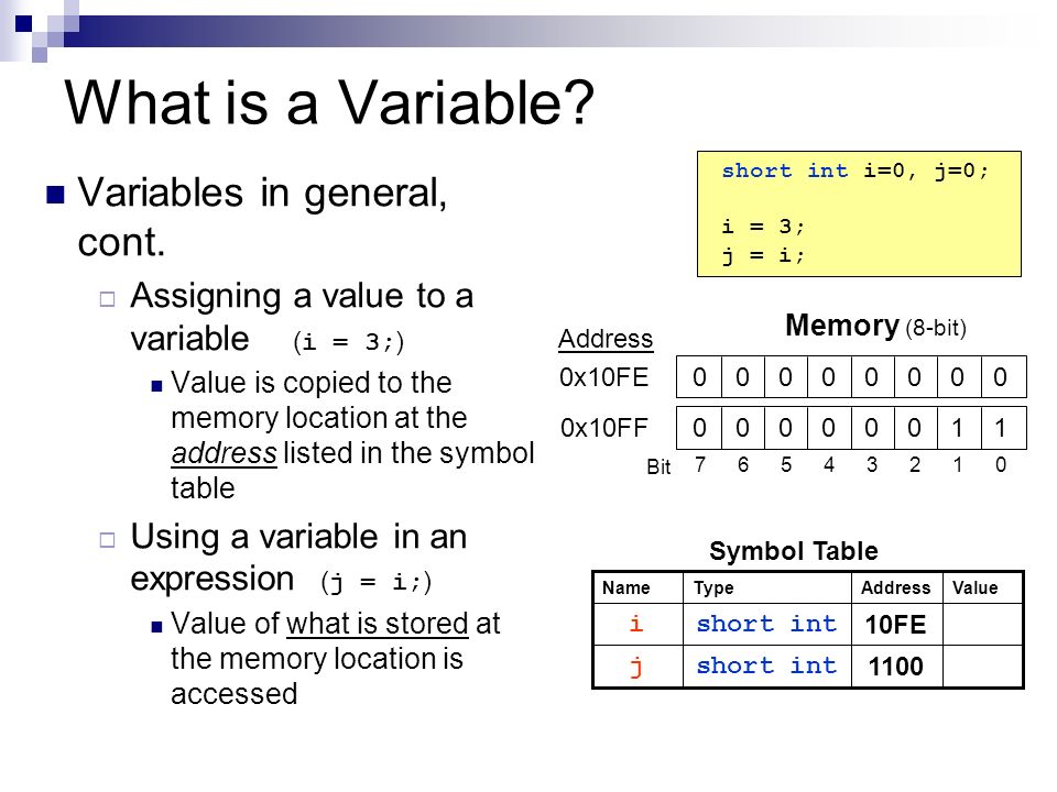 Bit Memory (8-bit) Address x10FE 0x10FF What is a Variable.