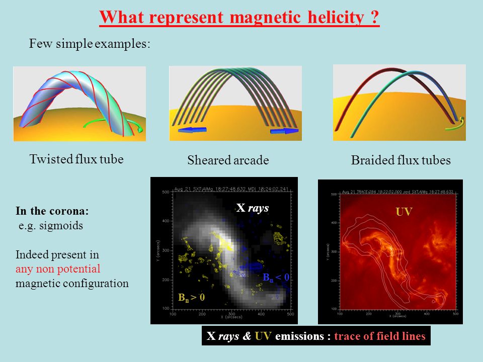 What represent magnetic helicity .