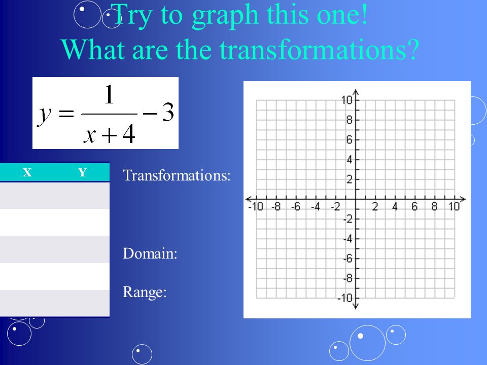 Try to graph this one! What are the transformations XY Transformations: Domain: Range: