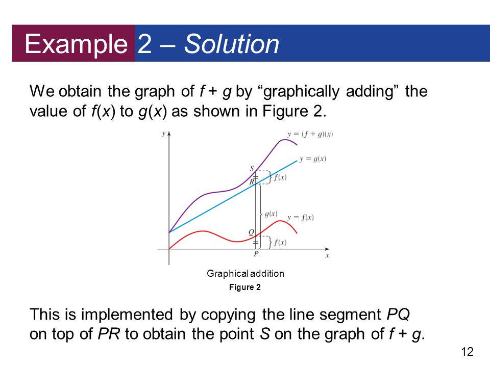 12 Example 2 – Solution We obtain the graph of f + g by graphically adding the value of f (x) to g (x) as shown in Figure 2.