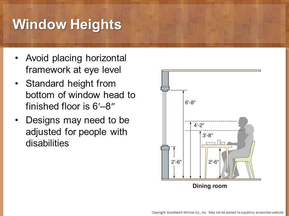 Chapter 15 Windows And Exterior Doors Copyright Goodheart