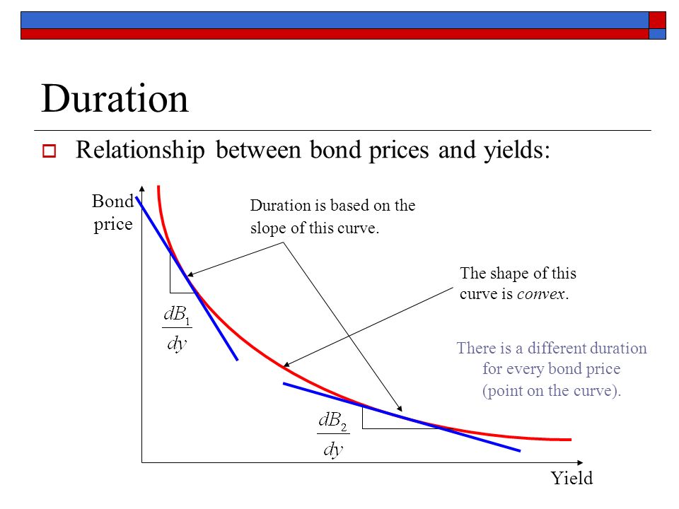 Bond prices. Bond Yield. Bond Duration. Bond curve. Duration is.