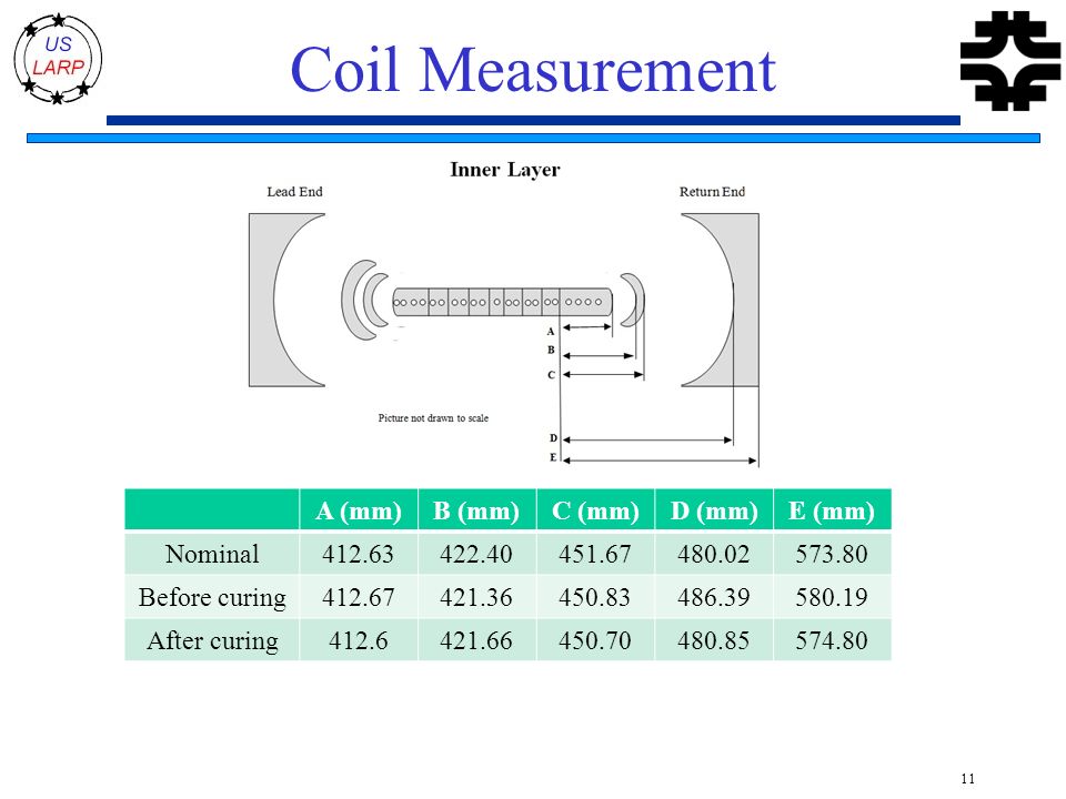Coil Measurement 11 A (mm)B (mm)C (mm)D (mm)E (mm) Nominal Before curing After curing