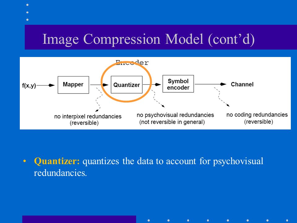 Image Compression Model (cont’d) Quantizer: quantizes the data to account for psychovisual redundancies.