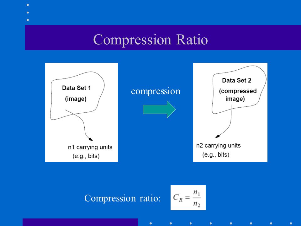 Compression Ratio compression Compression ratio: