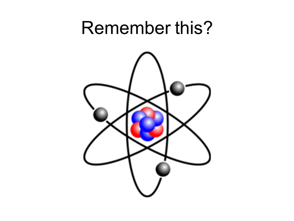 Электрон легкая частица. Строение атома. Структура атома. Электроны в атоме. Строение атома картинка.