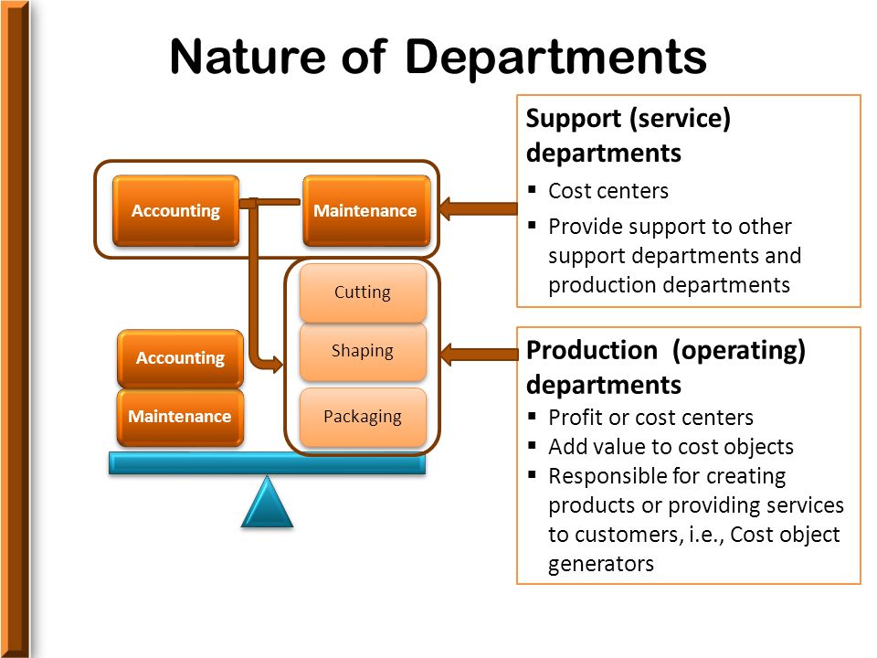 Nature of Departments Support (service) departments  Cost centers  Provide support to other support departments and production departments 3 AccountingMaintenance PackagingShapingCuttingMaintenanceAccounting Production (operating) departments  Profit or cost centers  Add value to cost objects  Responsible for creating products or providing services to customers, i.e., Cost object generators