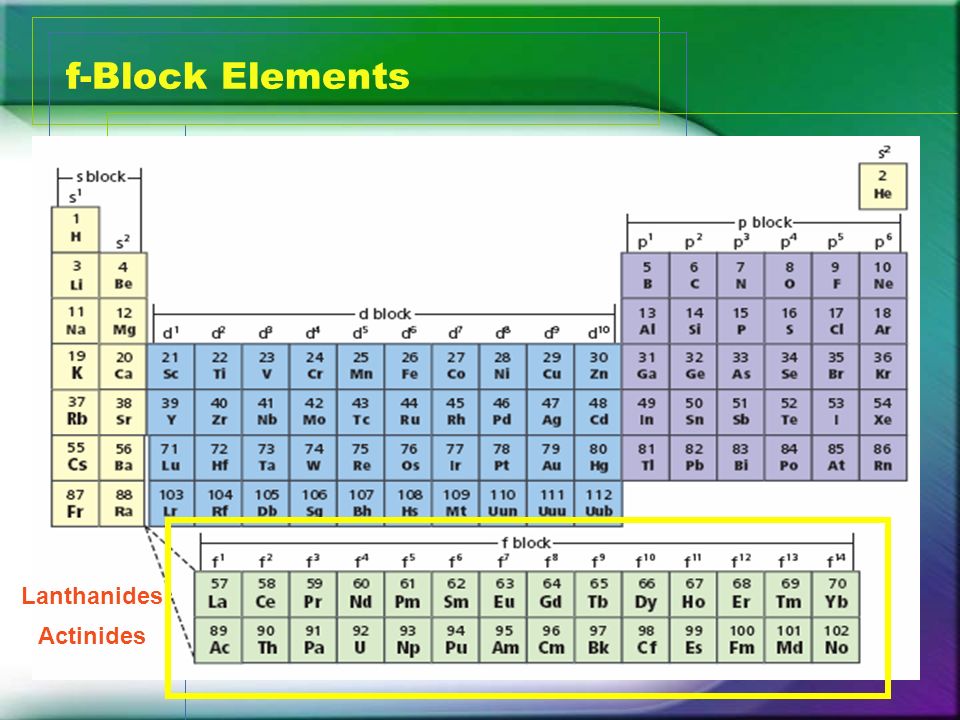 Block element. D-Block elements. Является p-элементом.. Типы элементов s и p. F Block elements.