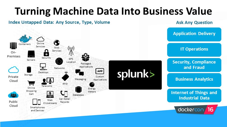 Turning Machine Data Into Business Value Index Untapped Data: Any Source, Type, Volume Online Services Web Services Servers Security GPS Location Storage Desktops Networks Packaged Applications Custom Applications Messaging Telecoms Online Shopping Cart Web Clickstreams Databases Energy Meters Call Detail Records Smartphones and Devices RFID On- Premises Private Cloud Public Cloud Ask Any Question Application Delivery Security, Compliance and Fraud IT Operations Business Analytics Internet of Things and Industrial Data Containers