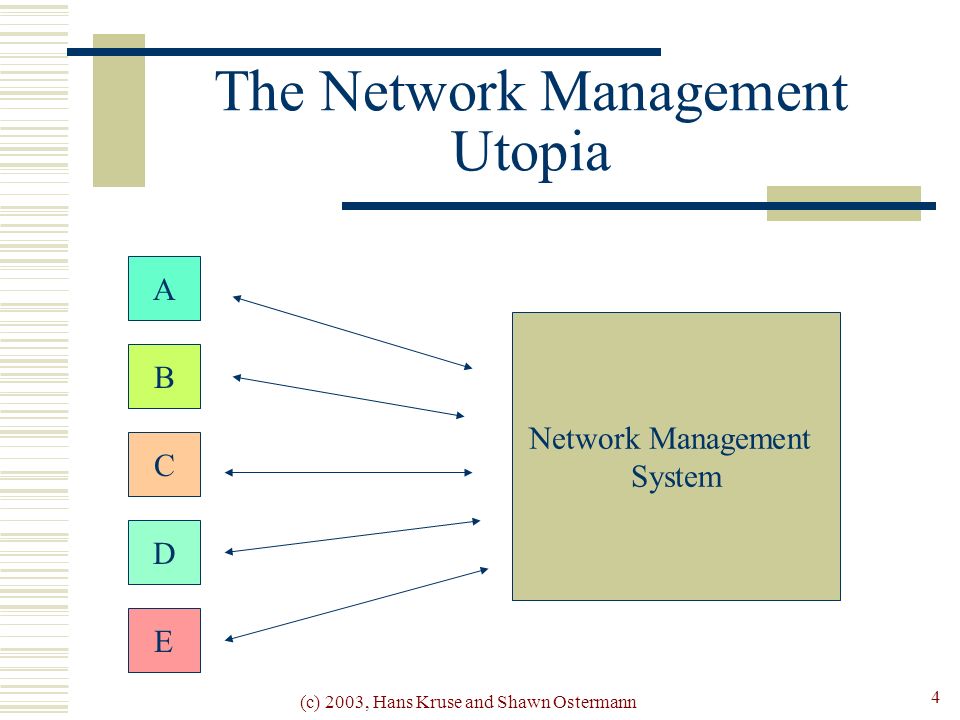 (c) 2003, Hans Kruse and Shawn Ostermann 4 The Network Management Utopia A B C D E Network Management System