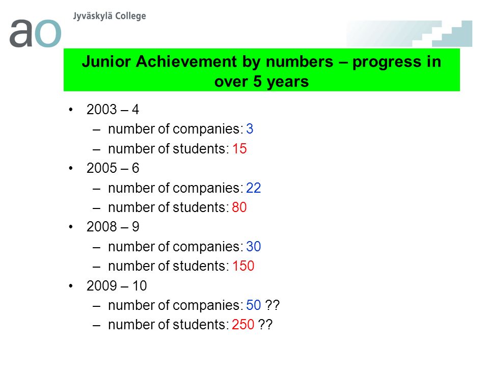 Junior Achievement by numbers – progress in over 5 years 2003 – 4 –number of companies: 3 –number of students: – 6 –number of companies: 22 –number of students: – 9 –number of companies: 30 –number of students: – 10 –number of companies: 50 .