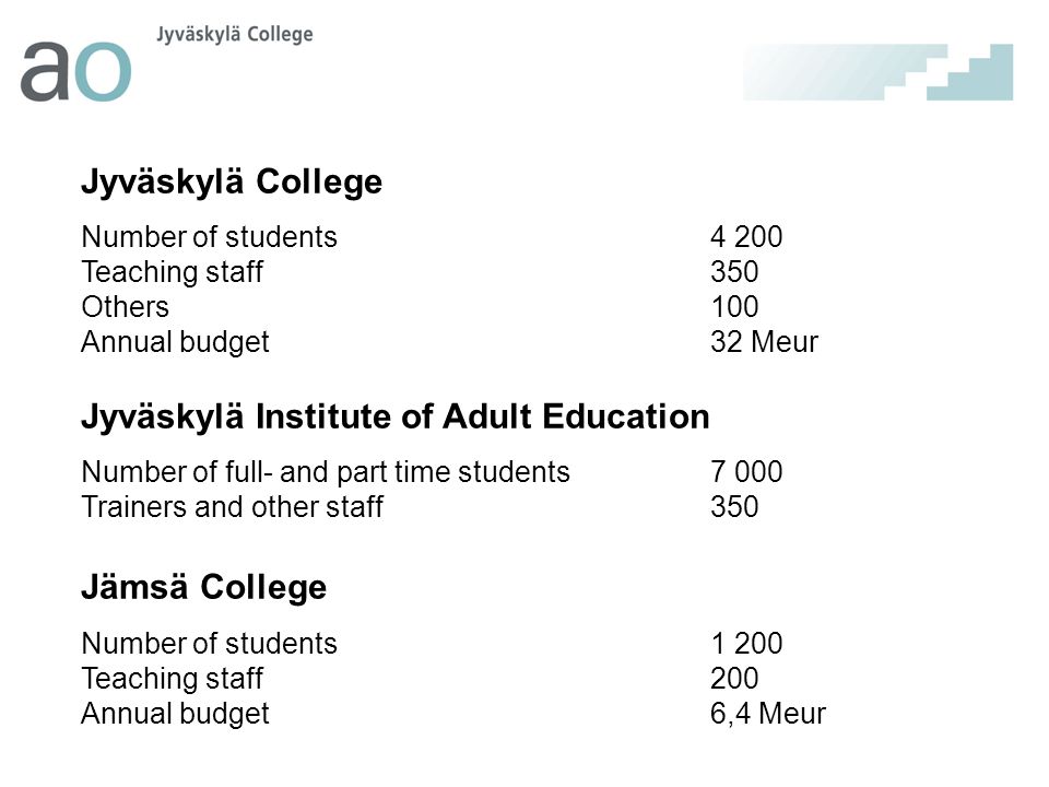 Jyväskylä College Number of students Teaching staff 350 Others 100 Annual budget 32 Meur Jyväskylä Institute of Adult Education Number of full- and part time students7 000 Trainers and other staff350 Jämsä College Number of students1 200 Teaching staff200 Annual budget6,4 Meur
