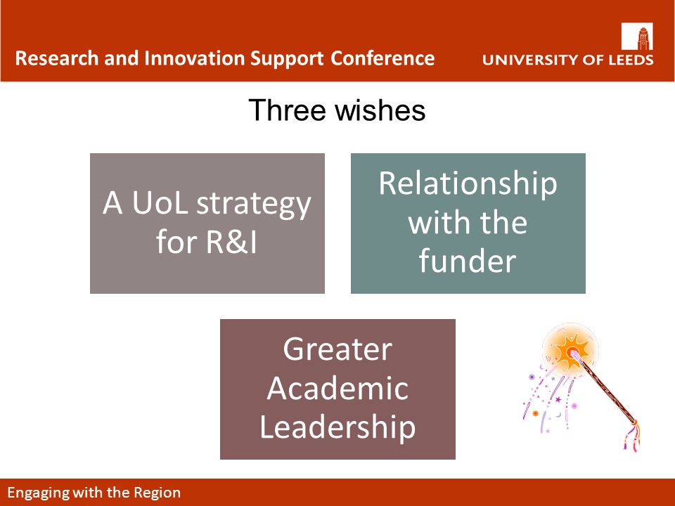 Engaging with the Region Research and Innovation Support Conference Three wishes A UoL strategy for R&I Relationship with the funder Greater Academic Leadership