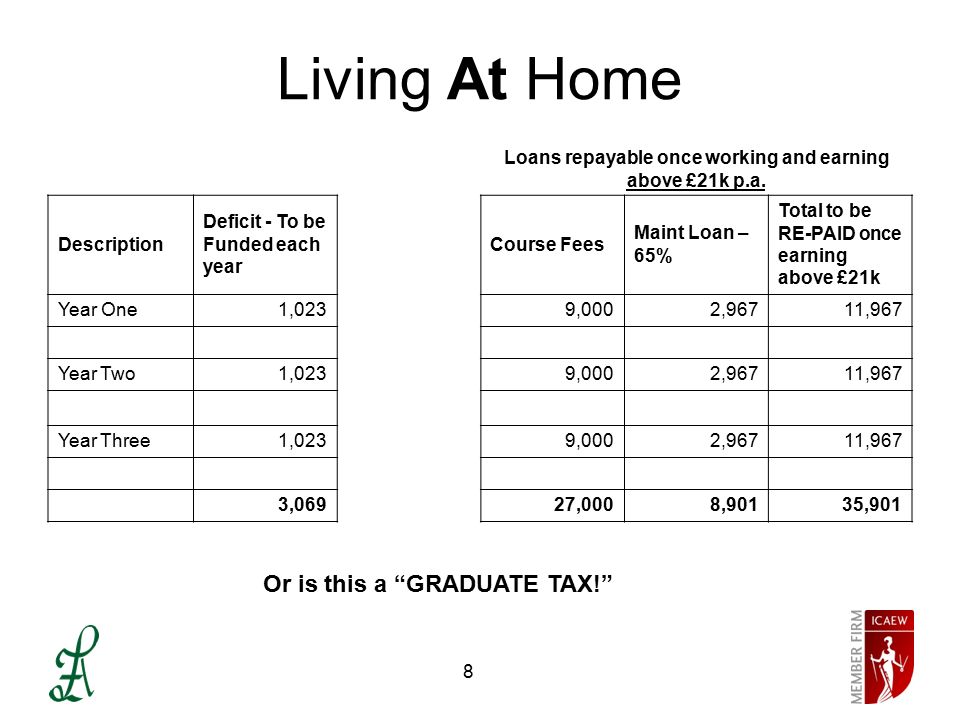 8 Living At Home Loans repayable once working and earning above £21k p.a.