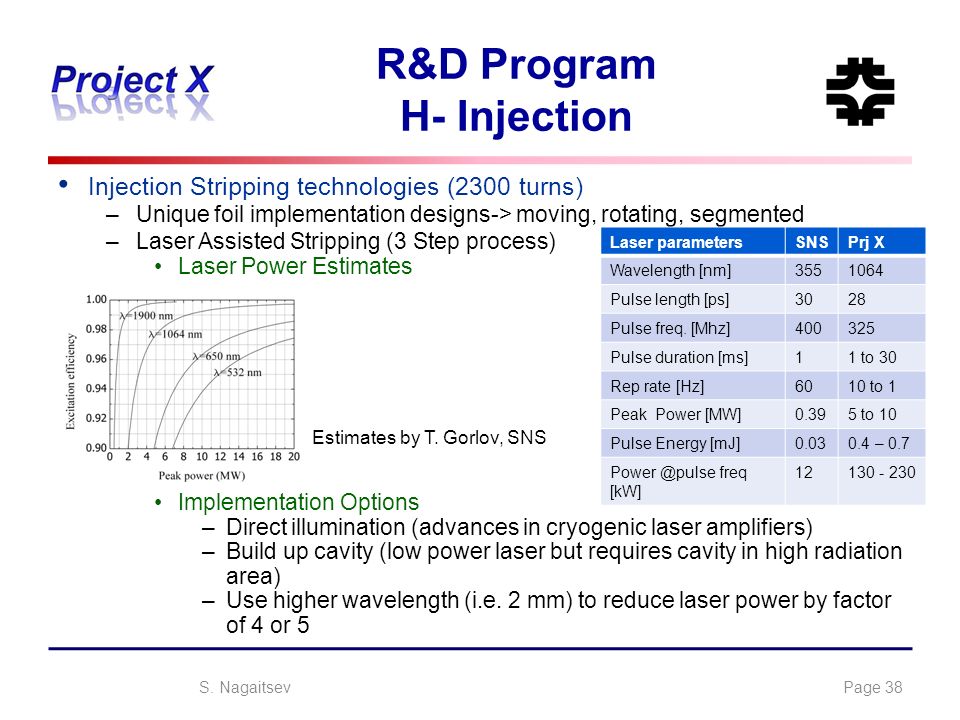 R&D Program H- Injection Injection Stripping technologies (2300 turns) –Unique foil implementation designs-> moving, rotating, segmented –Laser Assisted Stripping (3 Step process) Laser Power Estimates Implementation Options –Direct illumination (advances in cryogenic laser amplifiers) –Build up cavity (low power laser but requires cavity in high radiation area) –Use higher wavelength (i.e.