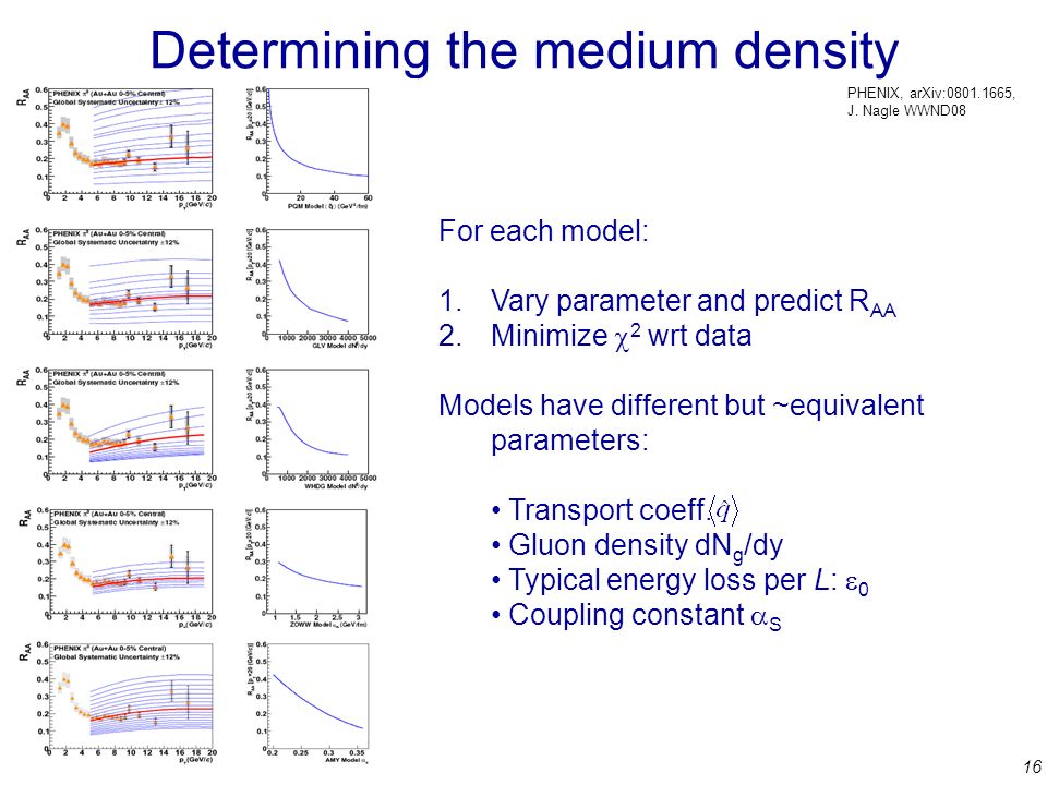 16 Determining the medium density PQM (Loizides, Dainese, Paic), Multiple soft-scattering approx (Armesto, Salgado, Wiedemann) Realistic geometry GLV (Gyulassy, Levai, Vitev), Opacity expansion (L/ ), Average path length WHDG (Wicks, Horowitz, Djordjevic, Gyulassy) GLV + realistic geometry ZOWW (Zhang, Owens, Wang, Wang) Medium-enhanced power corrections (higher twist) Hard sphere geometry AMY (Arnold, Moore, Yaffe) Finite temperature effective field theory (Hard Thermal Loops) For each model: 1.Vary parameter and predict R AA 2.Minimize  2 wrt data Models have different but ~equivalent parameters: Transport coeff.