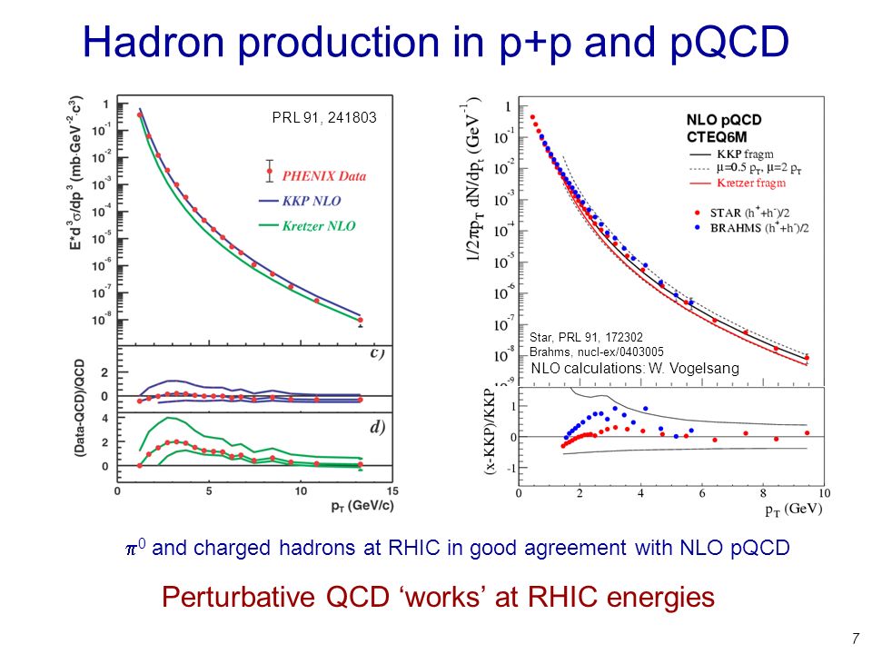 7 Hadron production in p+p and pQCD NLO calculations: W.