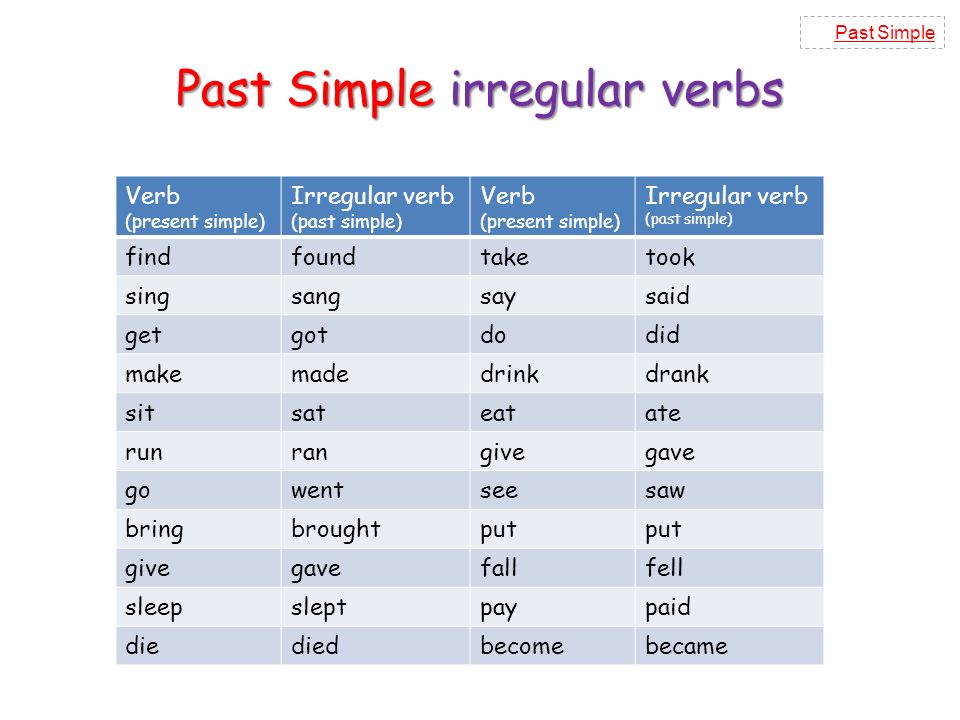 Паст Симпл. Past simple Irregular verbs правило. Present simple неправильные глаголы. Английский глагол stay