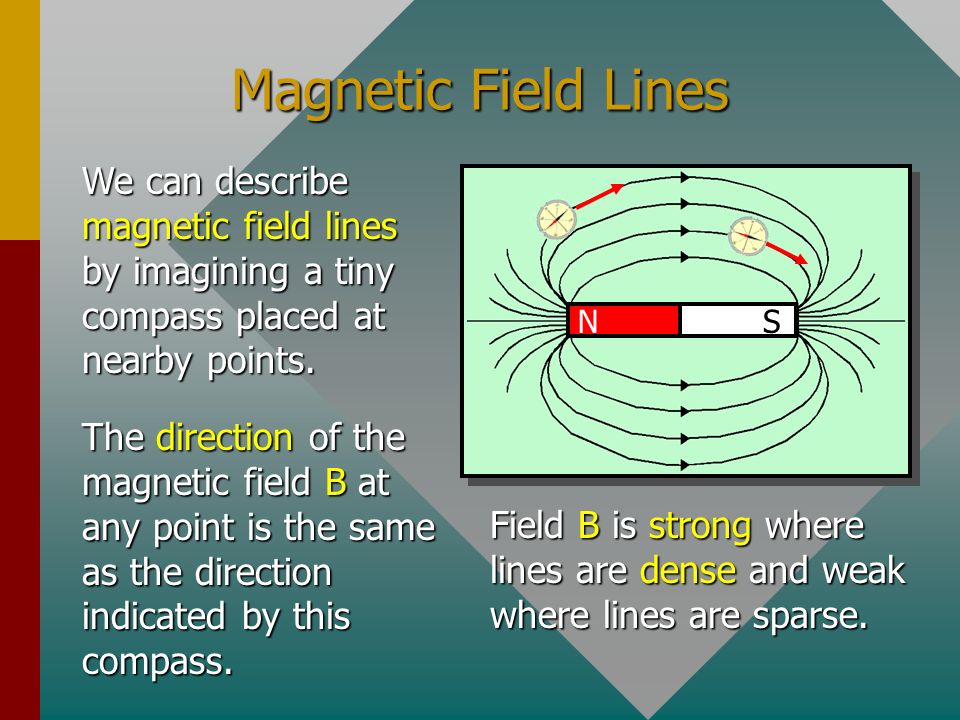 PPT - Cap 2. Campo Magnético Crustal PowerPoint Presentation, free download  - ID:5352752