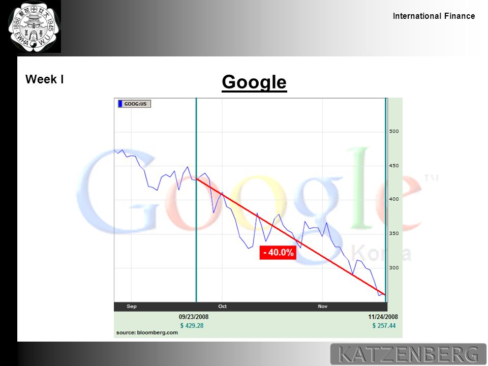 International Finance Google Week I