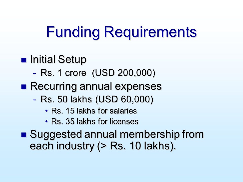35 Lakhs To Usd March 2020 35 Lakhs To Usd March 2020