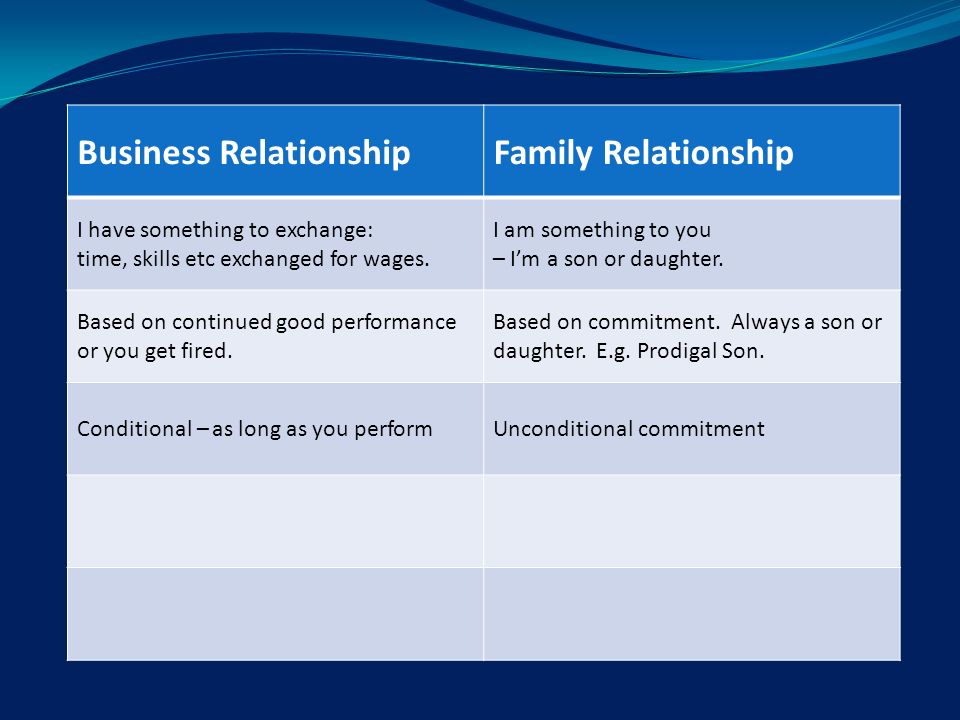 Business RelationshipFamily Relationship I have something to exchange: time, skills etc exchanged for wages.