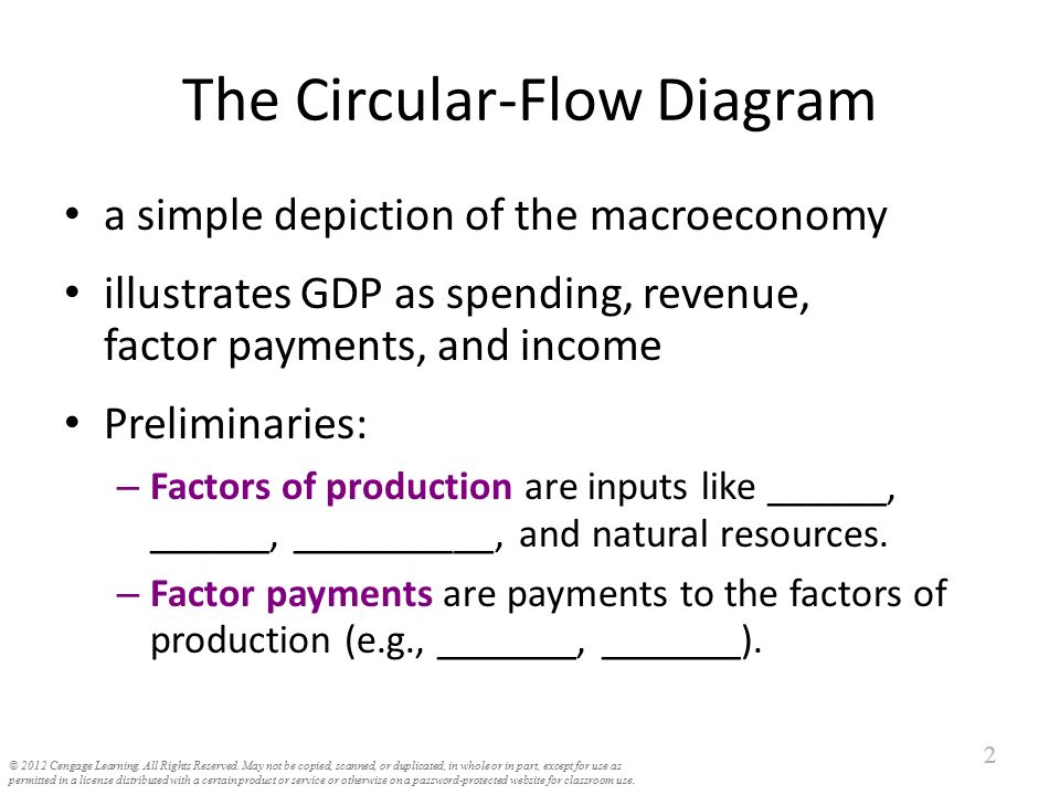 © 2012 Cengage Learning. All Rights Reserved. May not be copied ...