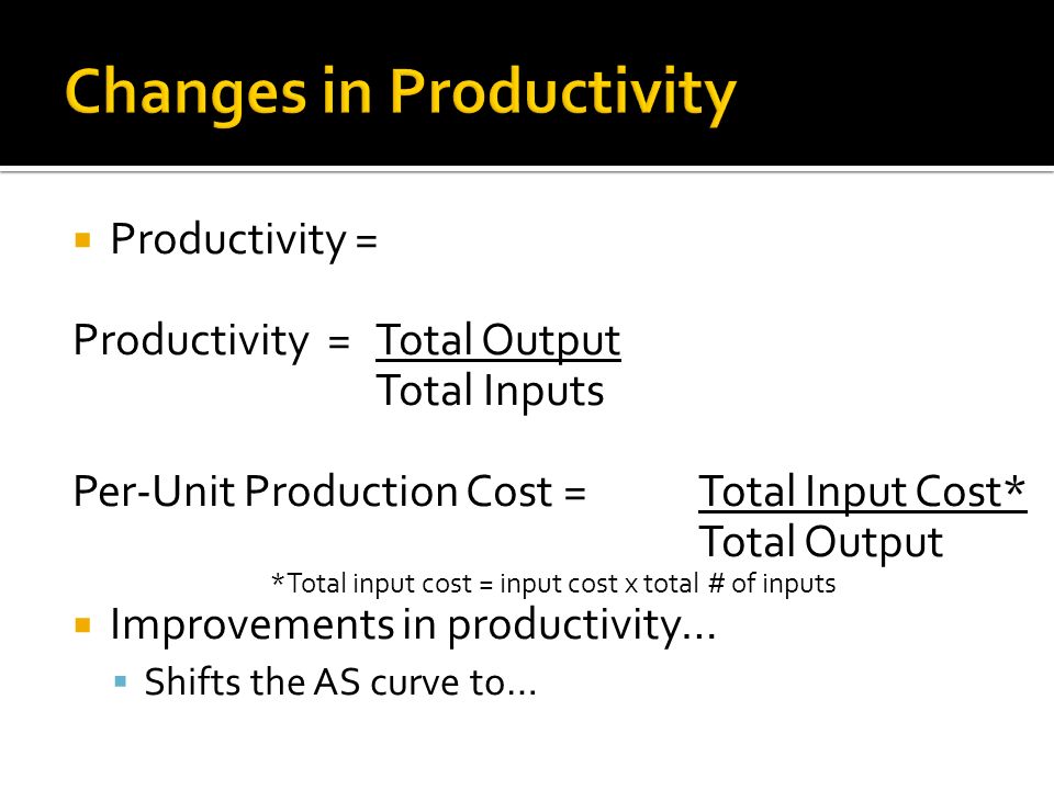  Productivity = Productivity = Total Output Total Inputs Per-Unit Production Cost = Total Input Cost* Total Output *Total input cost = input cost x total # of inputs  Improvements in productivity…  Shifts the AS curve to…