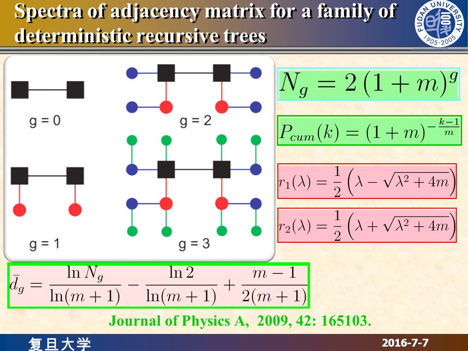 复旦大学 Spectra of adjacency matrix for a family of deterministic recursive trees Journal of Physics A, 2009, 42: