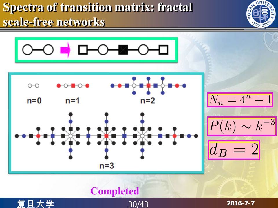 复旦大学 Spectra of transition matrix: fractal scale-free networks Completed 30/43