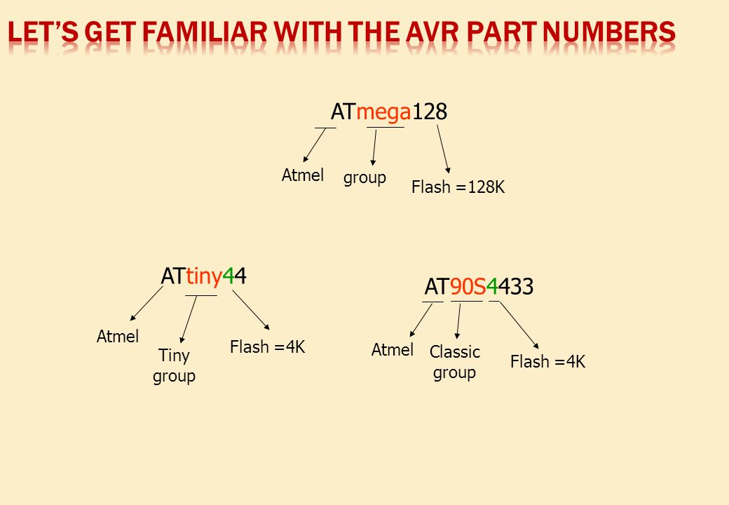 ATmega128 ATtiny44 Atmel group Flash =128K Atmel Flash =4K AT90S4433 Atmel Classic group Flash =4K Tiny group