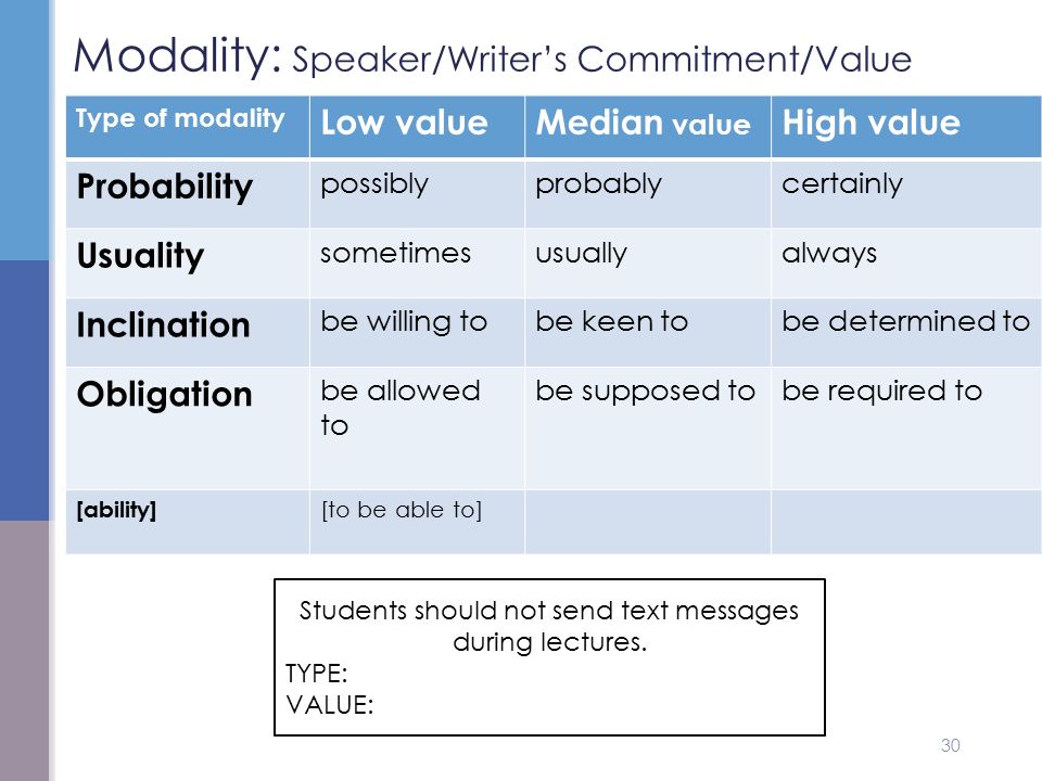 Тип value. Modality. Types of modality. Category of modality. The modality of Assessment.
