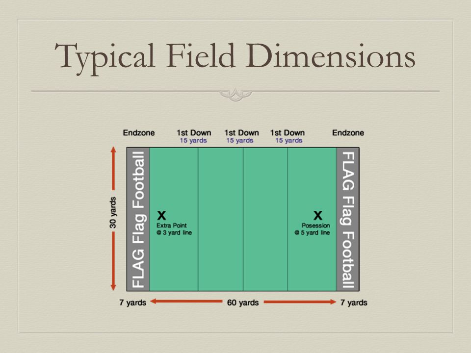 Flag Football What Is Flag Football Flag Is A Modified Version Of Tackle Football Flag Provides Participants With The Opportunity To Develop Many Ppt Download Flag Football What Is Flag Football Flag Is A Modified Version Of Tackle Football Flag Provides Participants With The Opportunity To Develop Many Ppt Download