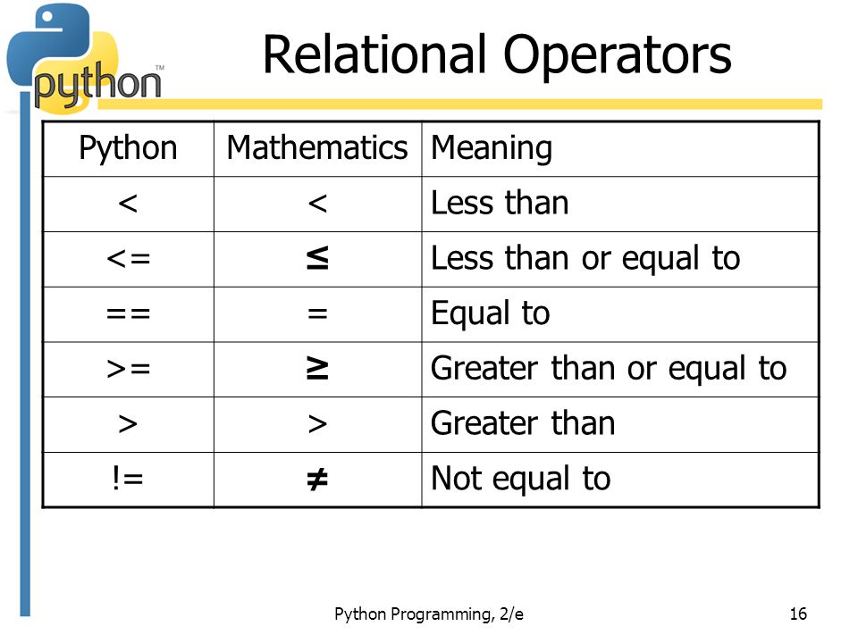 Логические операторы в python