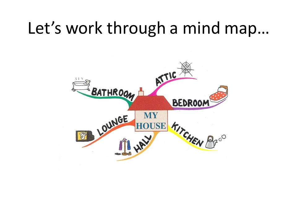 Introduction to Mind Maps As part of BTEC Introductory Diploma Unit 8:  Animal Husbandry - Worksheet 2d: Making a poster - 10 & 17 November ppt  download