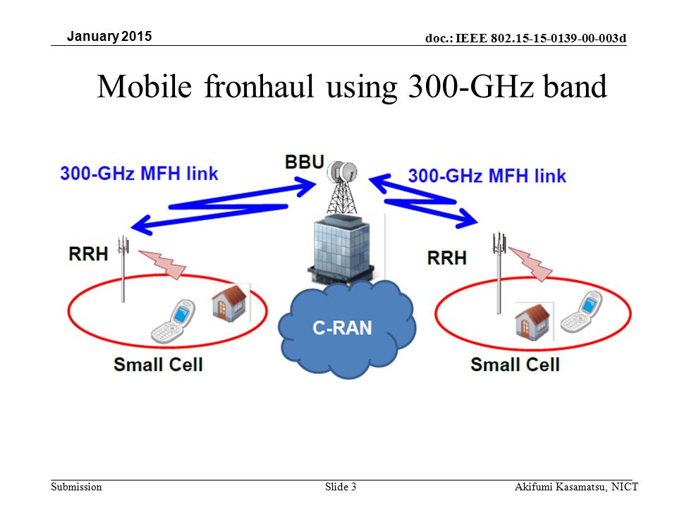 doc.: IEEE d SubmissionSlide 3 Mobile fronhaul using 300-GHz band January 2015 Akifumi Kasamatsu, NICT