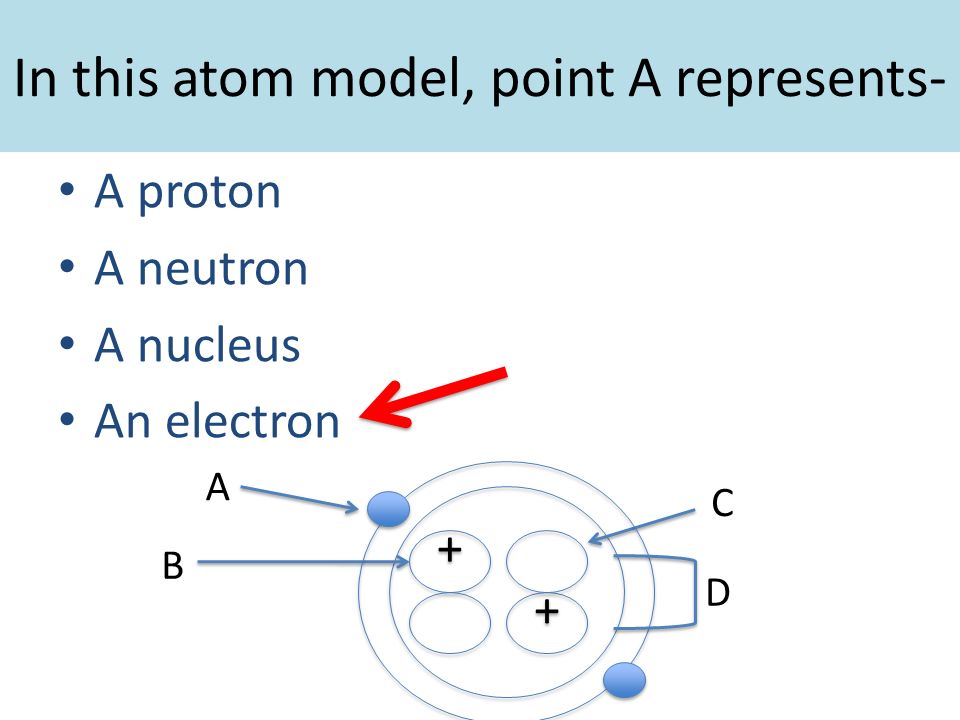 Common Assessment #2 Review Atoms and the Atomic Theory Periodic Table ...