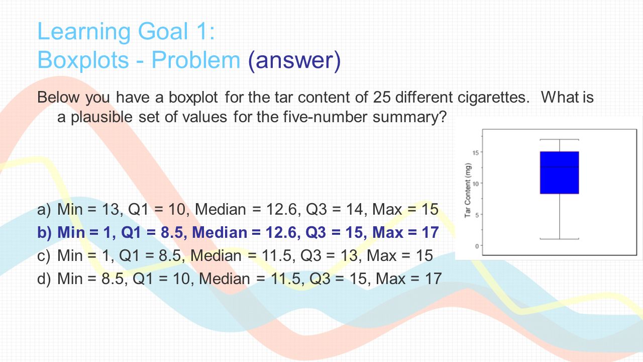 Learning Goal 1: Boxplots - Problem (answer) Below you have a boxplot for the tar content of 25 different cigarettes.