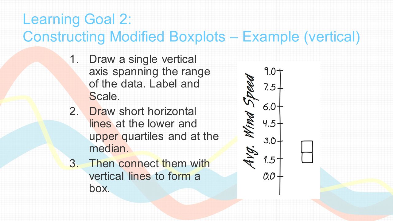 Learning Goal 2: Constructing Modified Boxplots – Example (vertical) 1.Draw a single vertical axis spanning the range of the data.