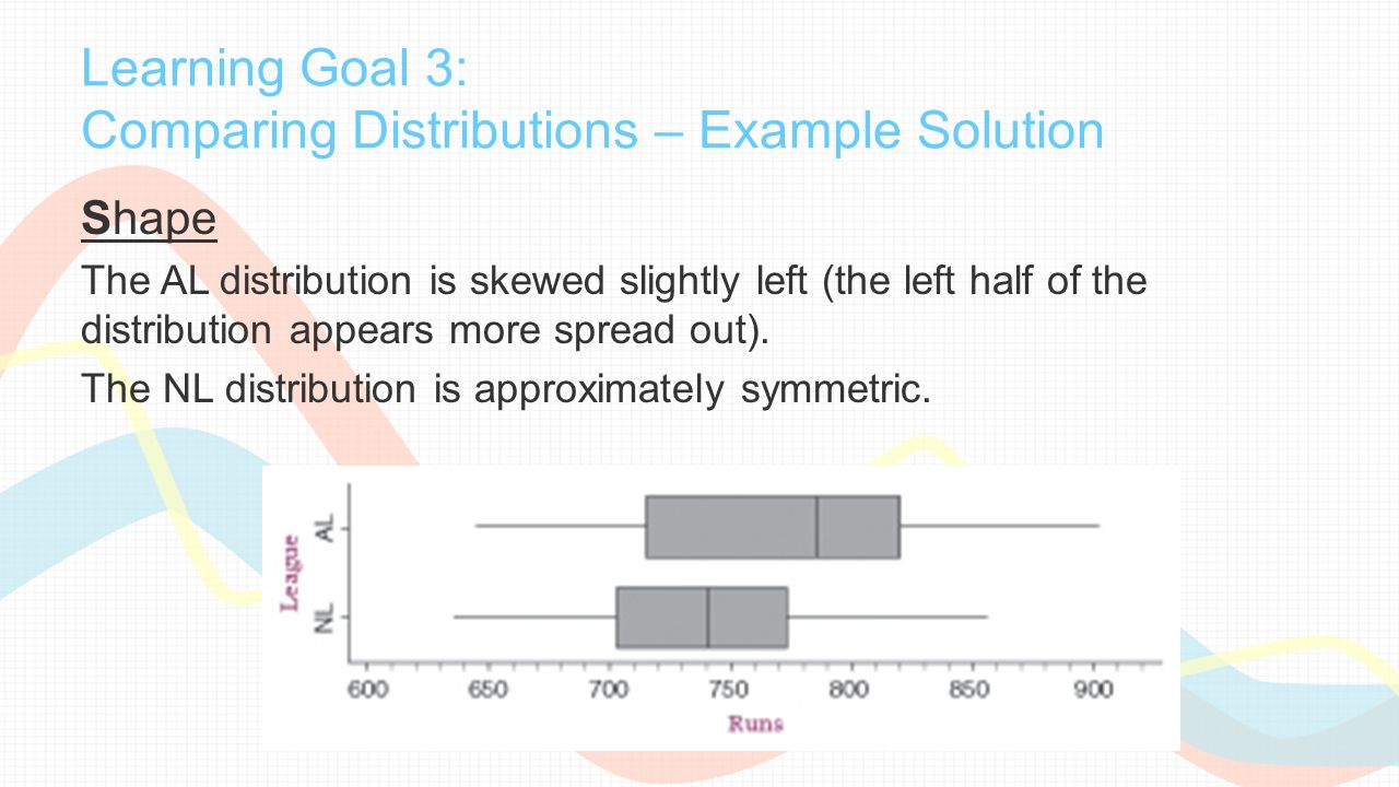 Learning Goal 3: Comparing Distributions – Example Solution Shape The AL distribution is skewed slightly left (the left half of the distribution appears more spread out).