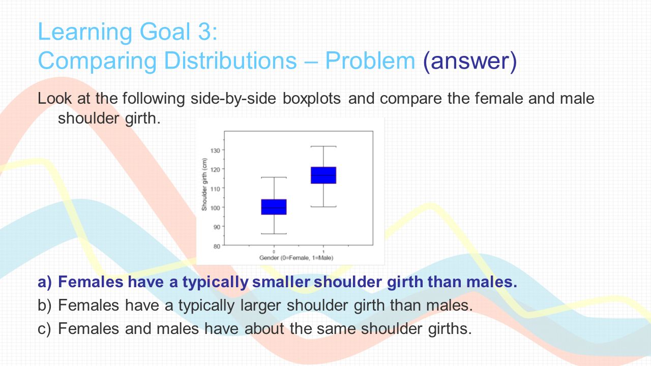 Learning Goal 3: Comparing Distributions – Problem (answer) Look at the following side-by-side boxplots and compare the female and male shoulder girth.