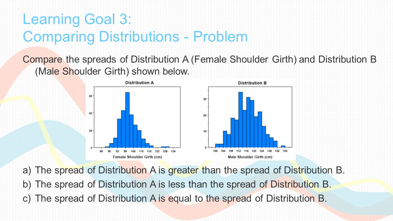 Learning Goal 3: Comparing Distributions - Problem Compare the spreads of Distribution A (Female Shoulder Girth) and Distribution B (Male Shoulder Girth) shown below.