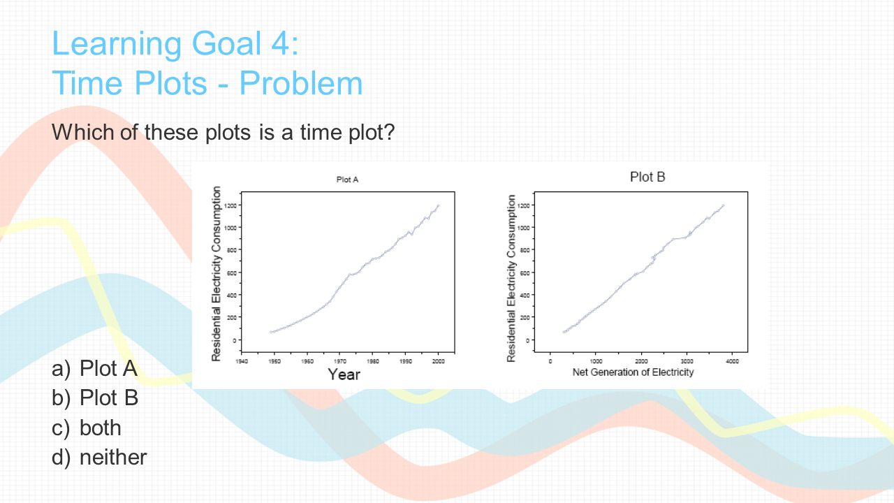 Learning Goal 4: Time Plots - Problem Which of these plots is a time plot.