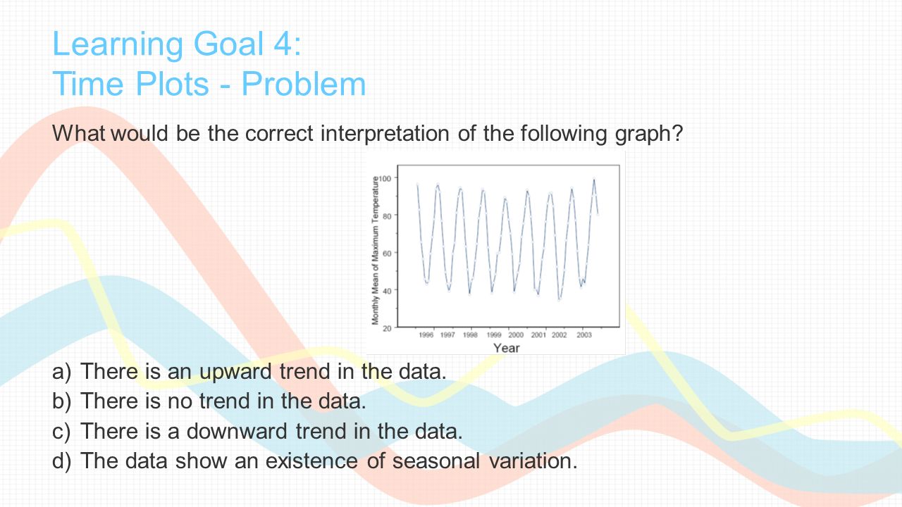 Learning Goal 4: Time Plots - Problem What would be the correct interpretation of the following graph.