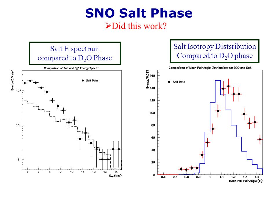 SNO Salt Phase  Did this work.